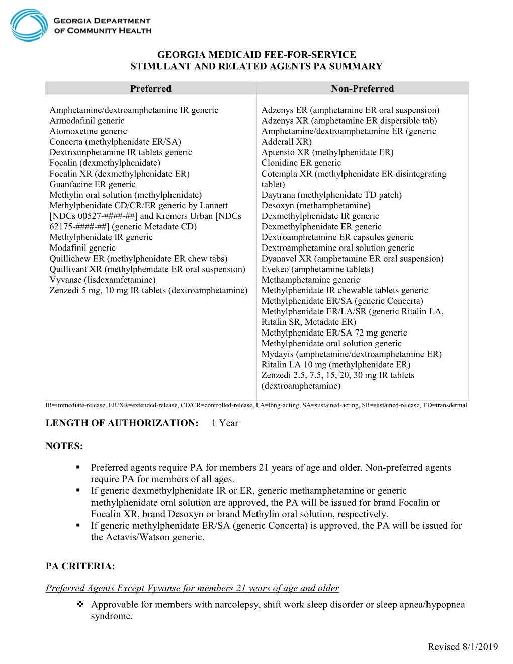 Amphetamine/Dextroamphetamine IR Generic