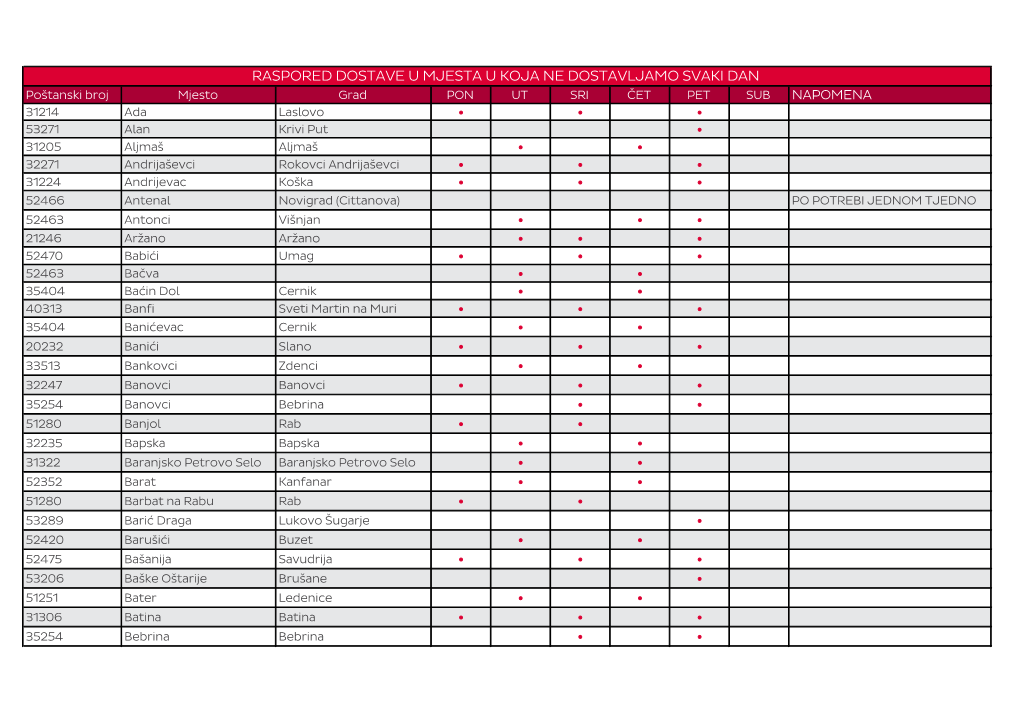 Raspored Dostave Na Otoke I Ostala Mjesta Nalazi Se U