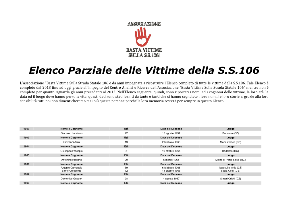 Elenco Parziale Delle Vittime Della S.S.106