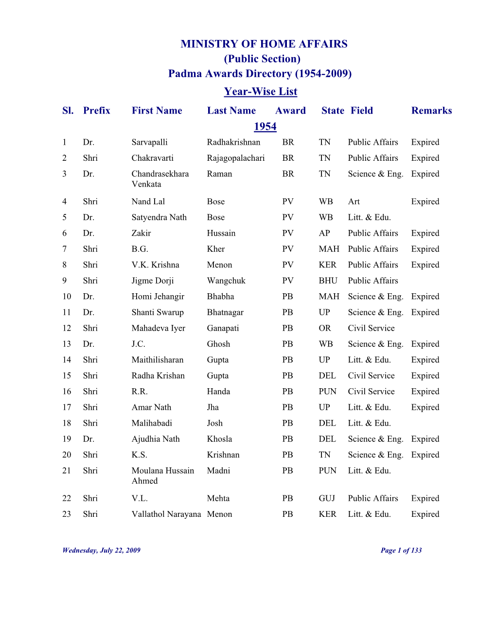 (Public Section) Padma Awards Directory (1954-2009) Year-Wise List Sl