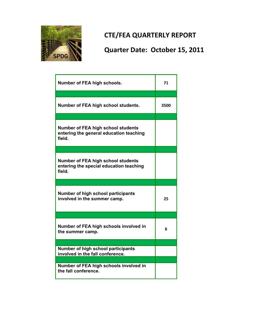 Cte/Fea Quarterly Report