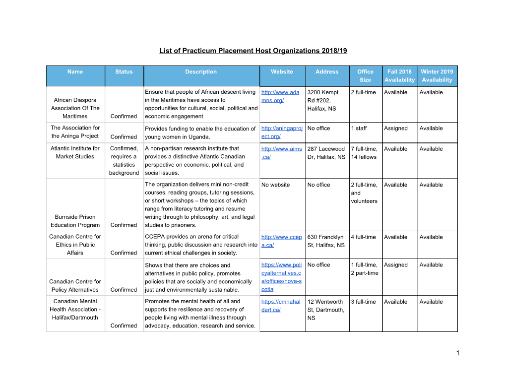 List of Practicum Placement Host Organizations 2018/19 1