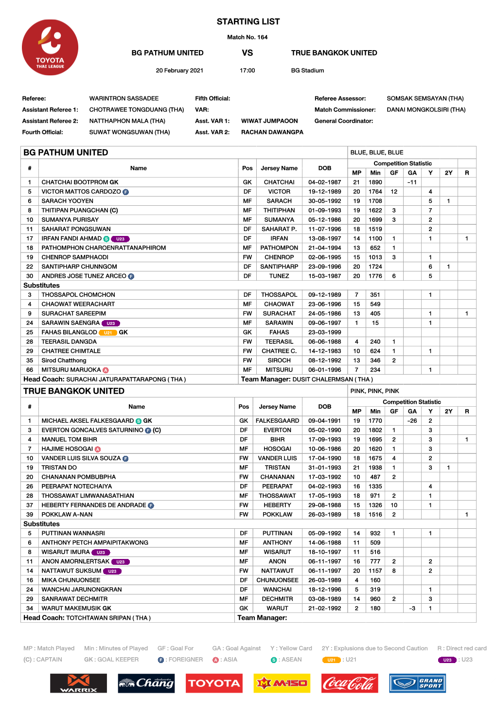 STARTING LIST Match No