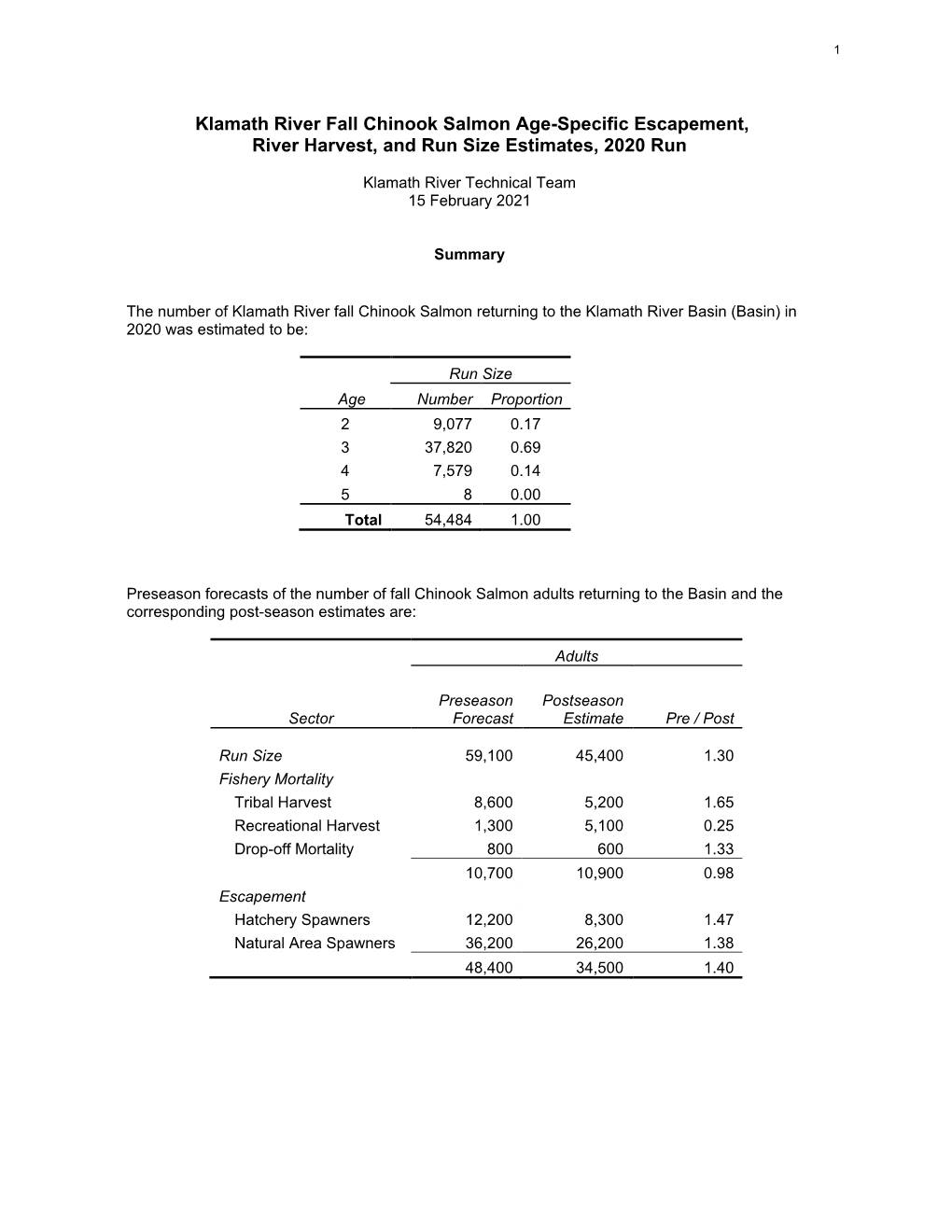 Klamath River Fall Chinook Salmon Age-Specific Escapement, River Harvest, and Run Size Estimates, 2020 Run