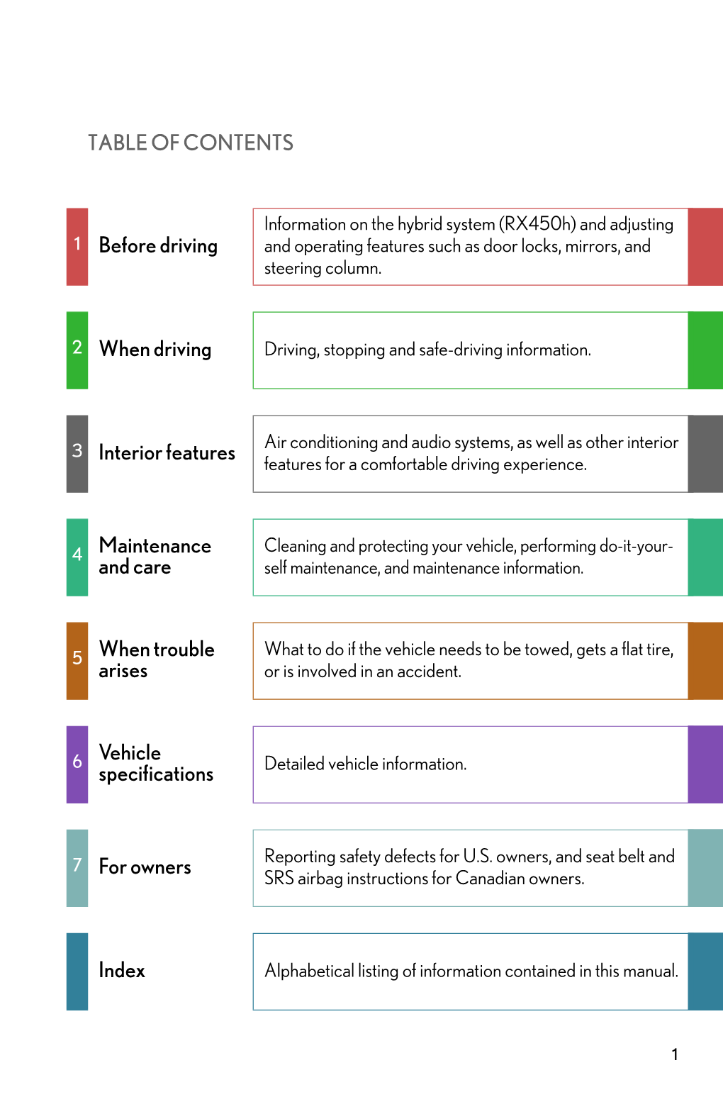 TABLE of CONTENTS 1 Before Driving 2 When Driving 3 Interior