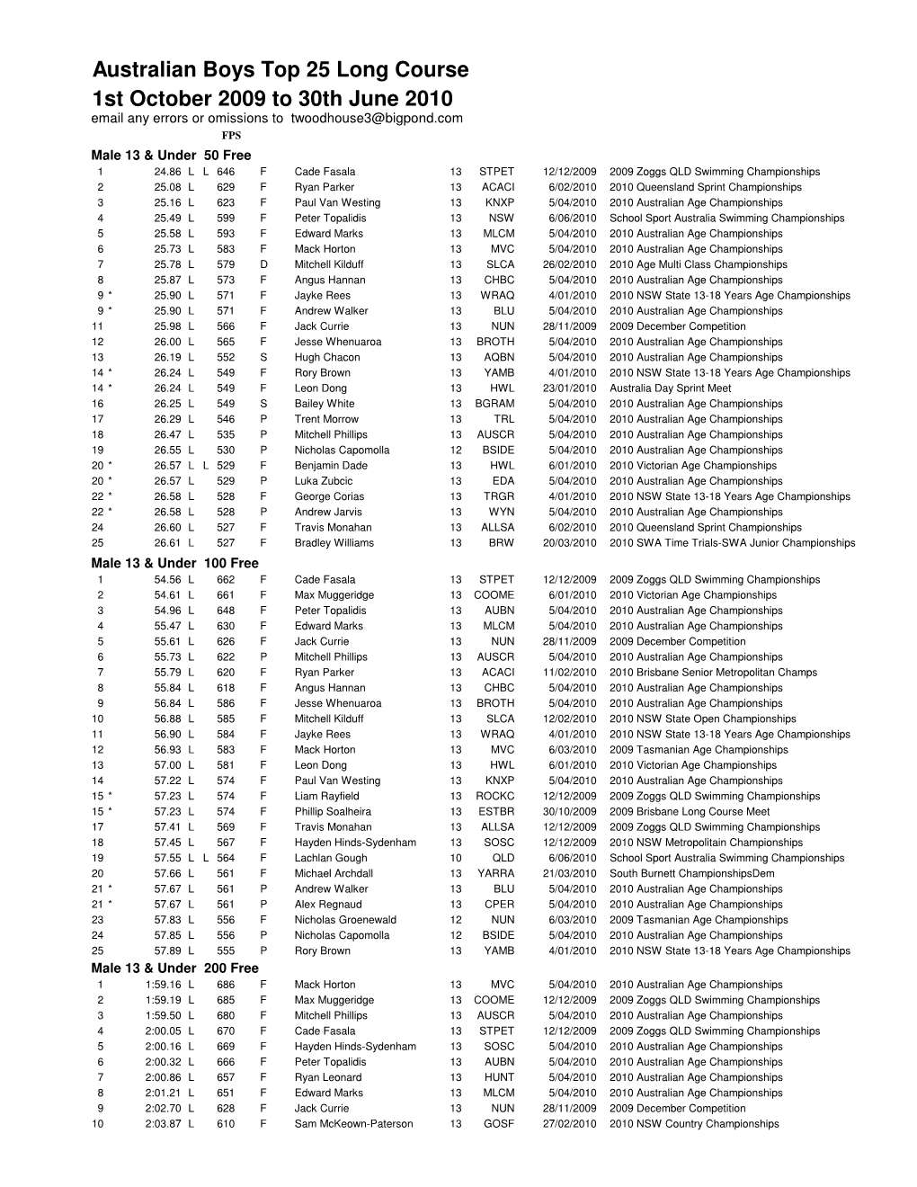 Aus Boys Top 25 Lc, 1 Oct 2009 to 30 Jun 2010