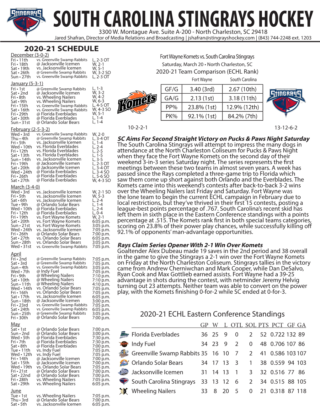 South Carolina Stingrays Hockey 3300 W