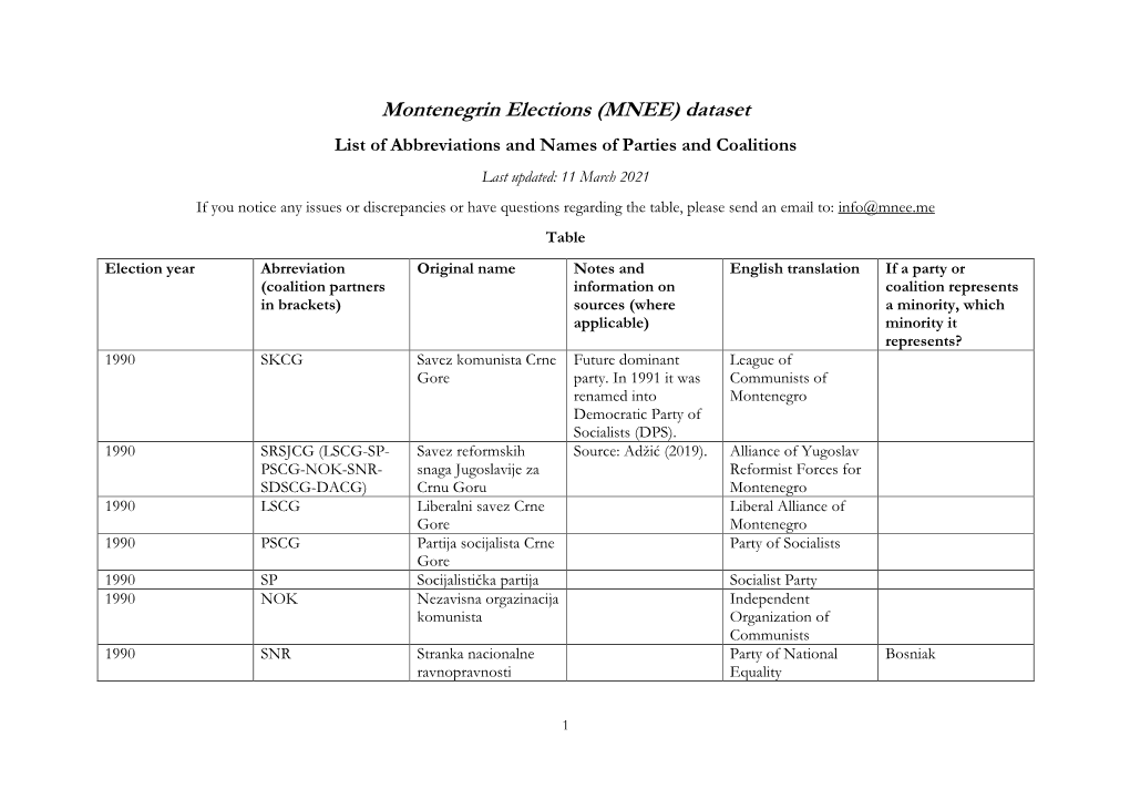 (MNEE) Dataset