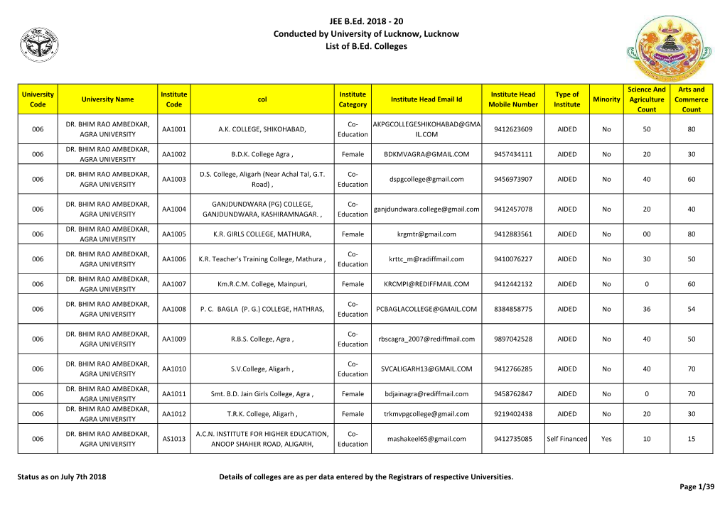 JEE B.Ed. 2018 - 20 Conducted by University of Lucknow, Lucknow List of B.Ed