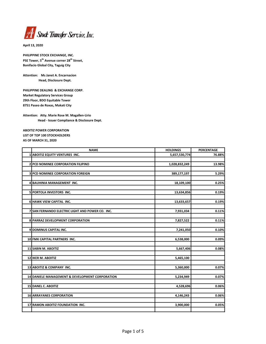 AP List of Top 100 Stockholders As of March 31, 2020