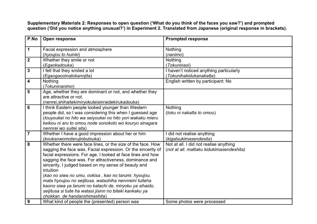 Supplementary Materials 2: Responses to Open Question ( What Do You Think of the Faces