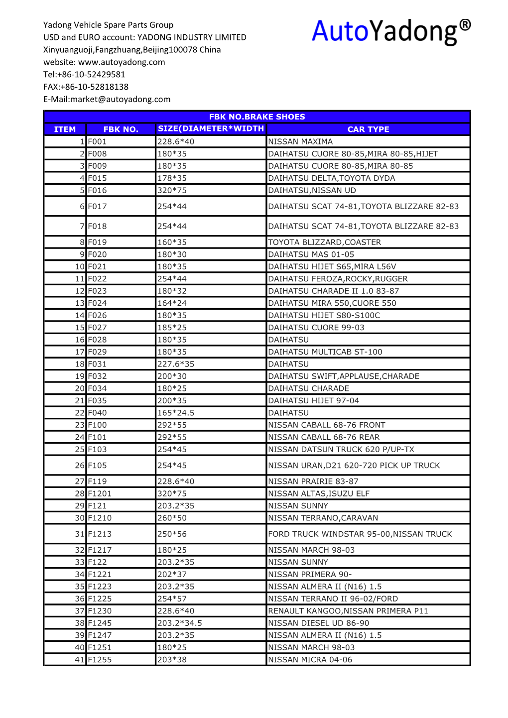 Passenger Car Brake Shoes FBK Number List