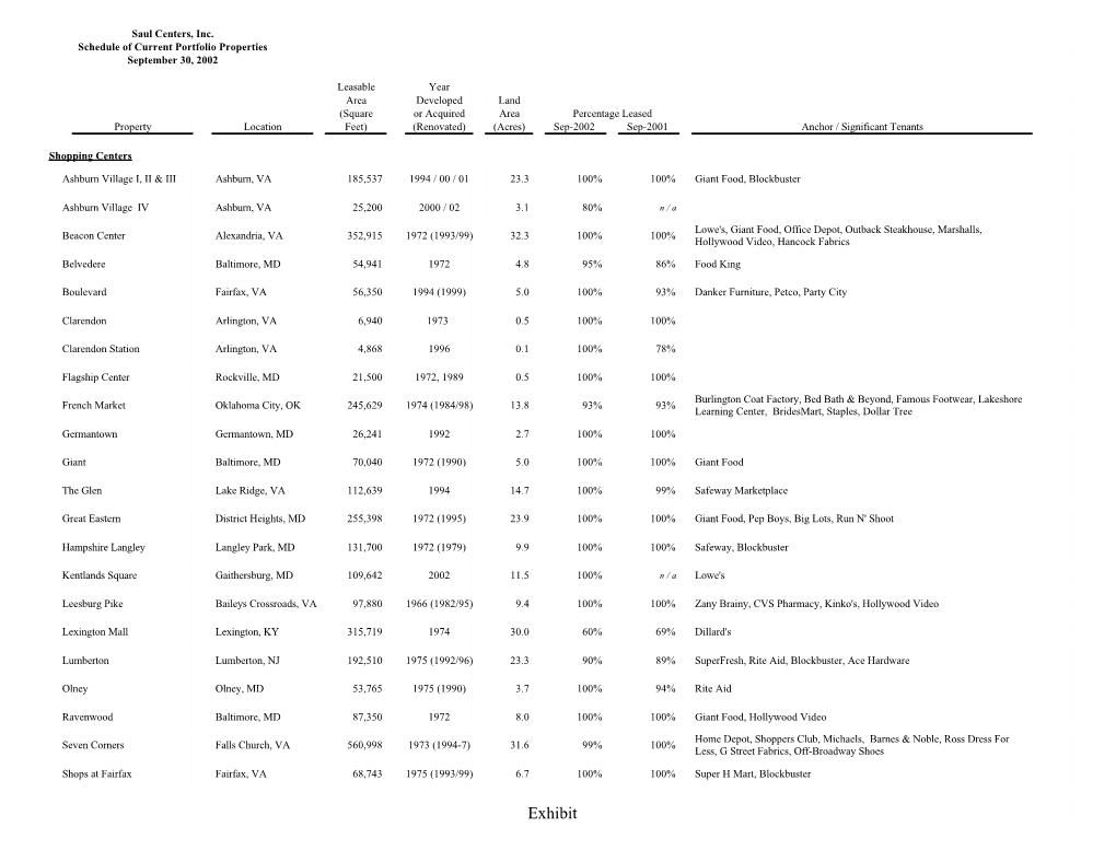 Exhibit Saul Centers, Inc