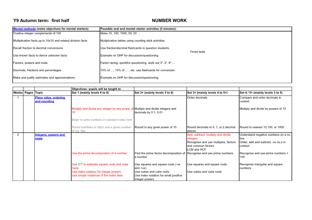 Oral and Mental Starter: Counting, Mental Strategies, Rapid Recall, Estimates/Conversions