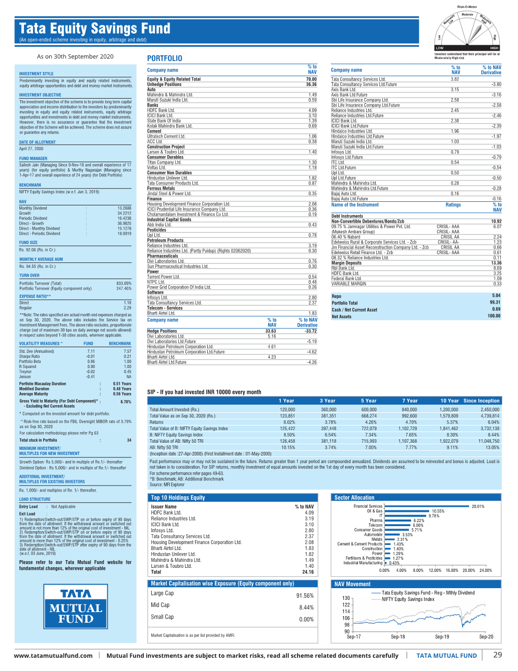 Inner 29 Equity Savings Fund