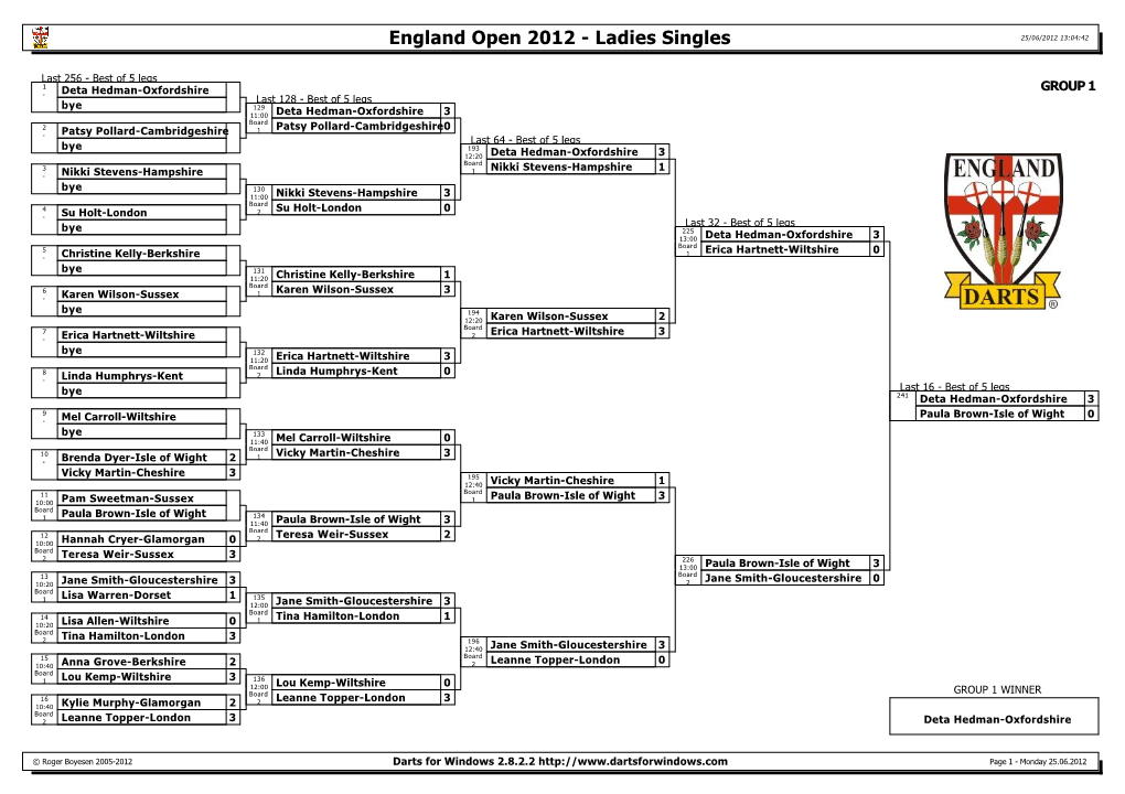 Darts for Windows 2.8.2.2 Page 1 - Monday 25.06.2012 England Open 2012 - Ladies Singles 25/06/2012 13:04:42