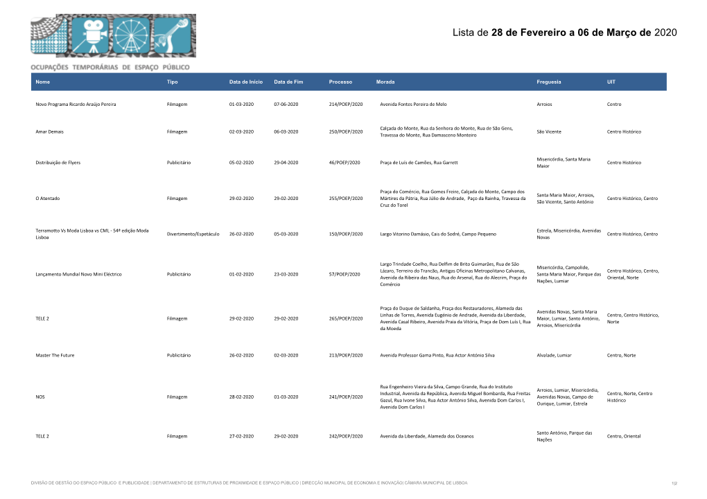 Lista De 28 De Fevereiro a 06 De Março De 2020