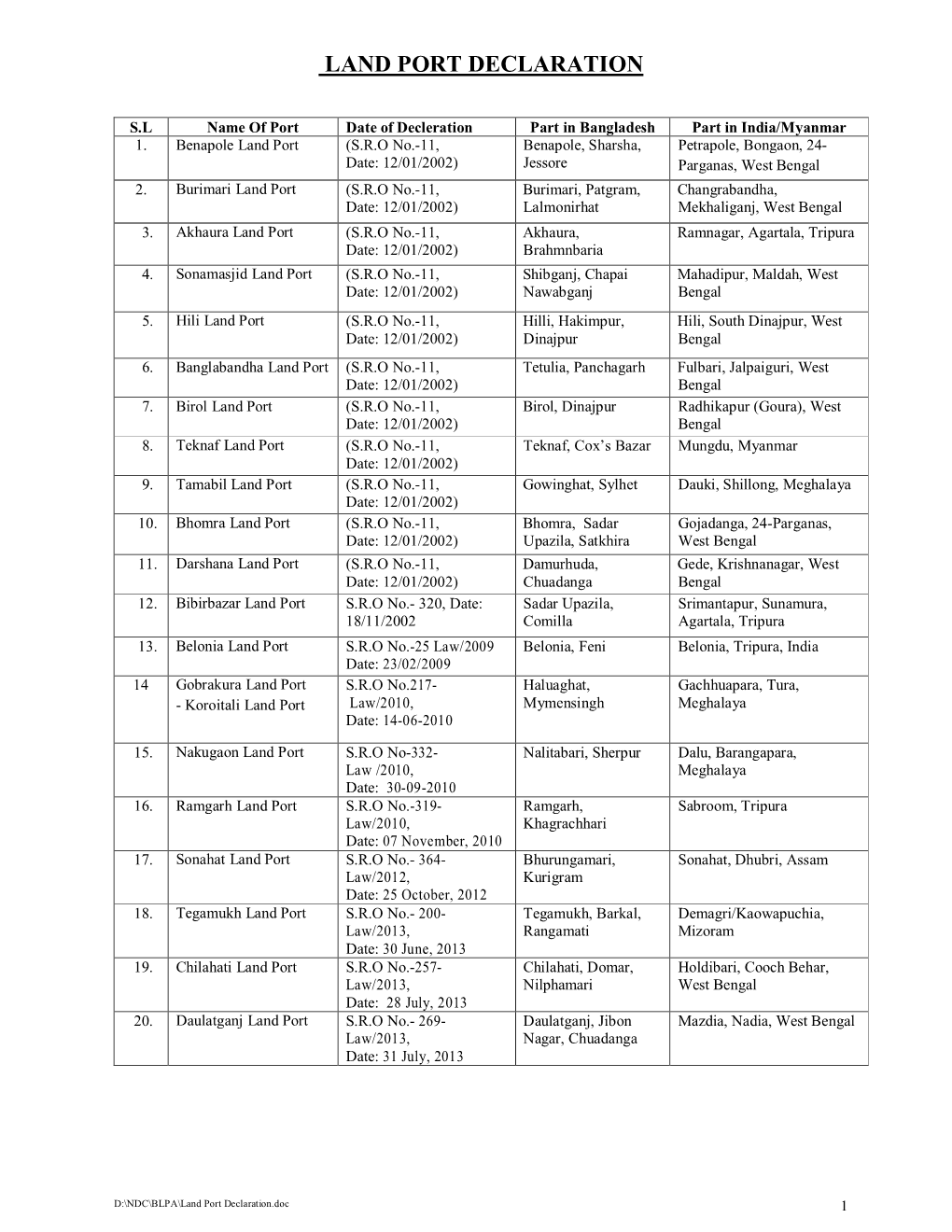 Land Port Declaration