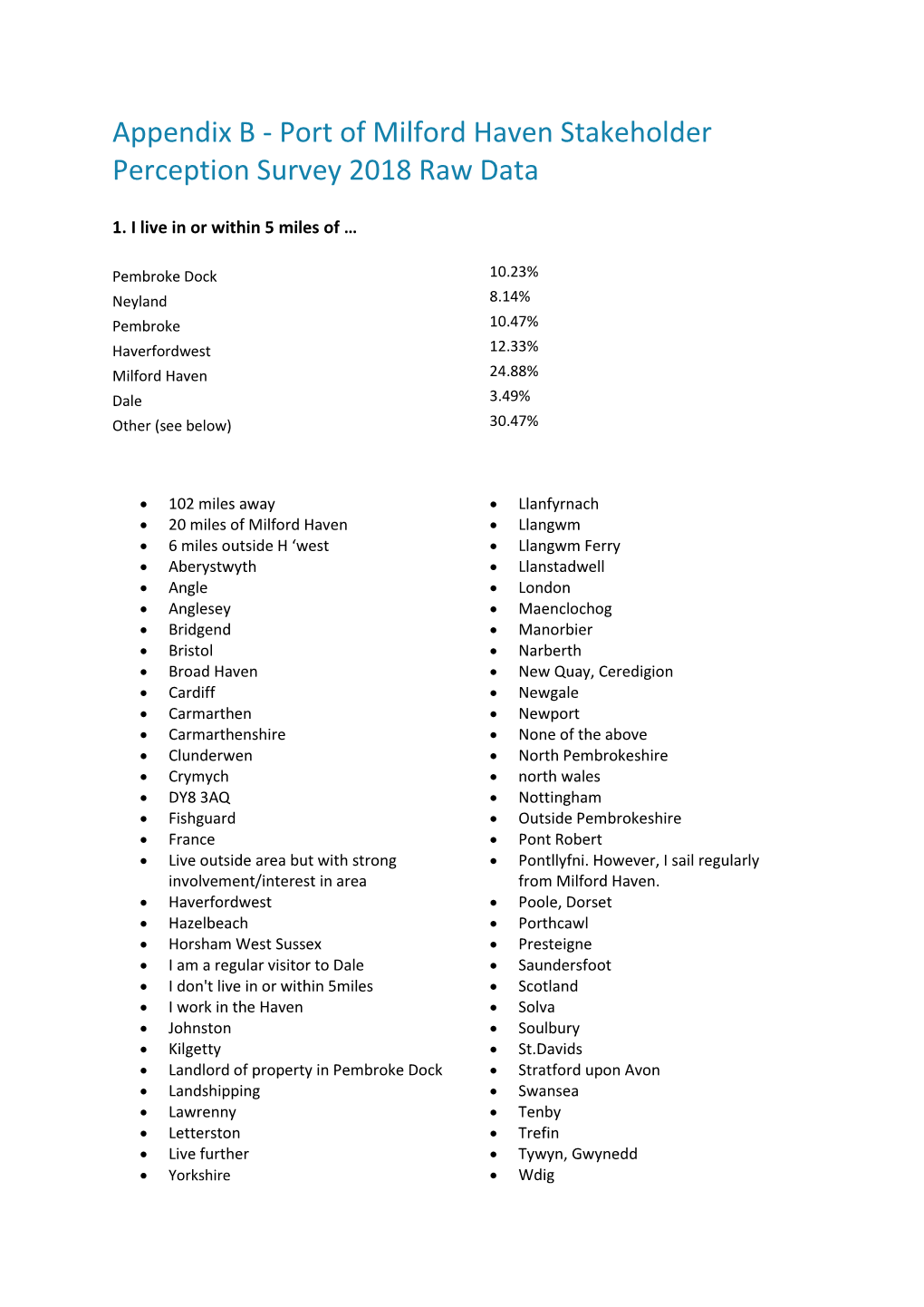 Port of Milford Haven Stakeholder Perception Survey 2018 Raw Data