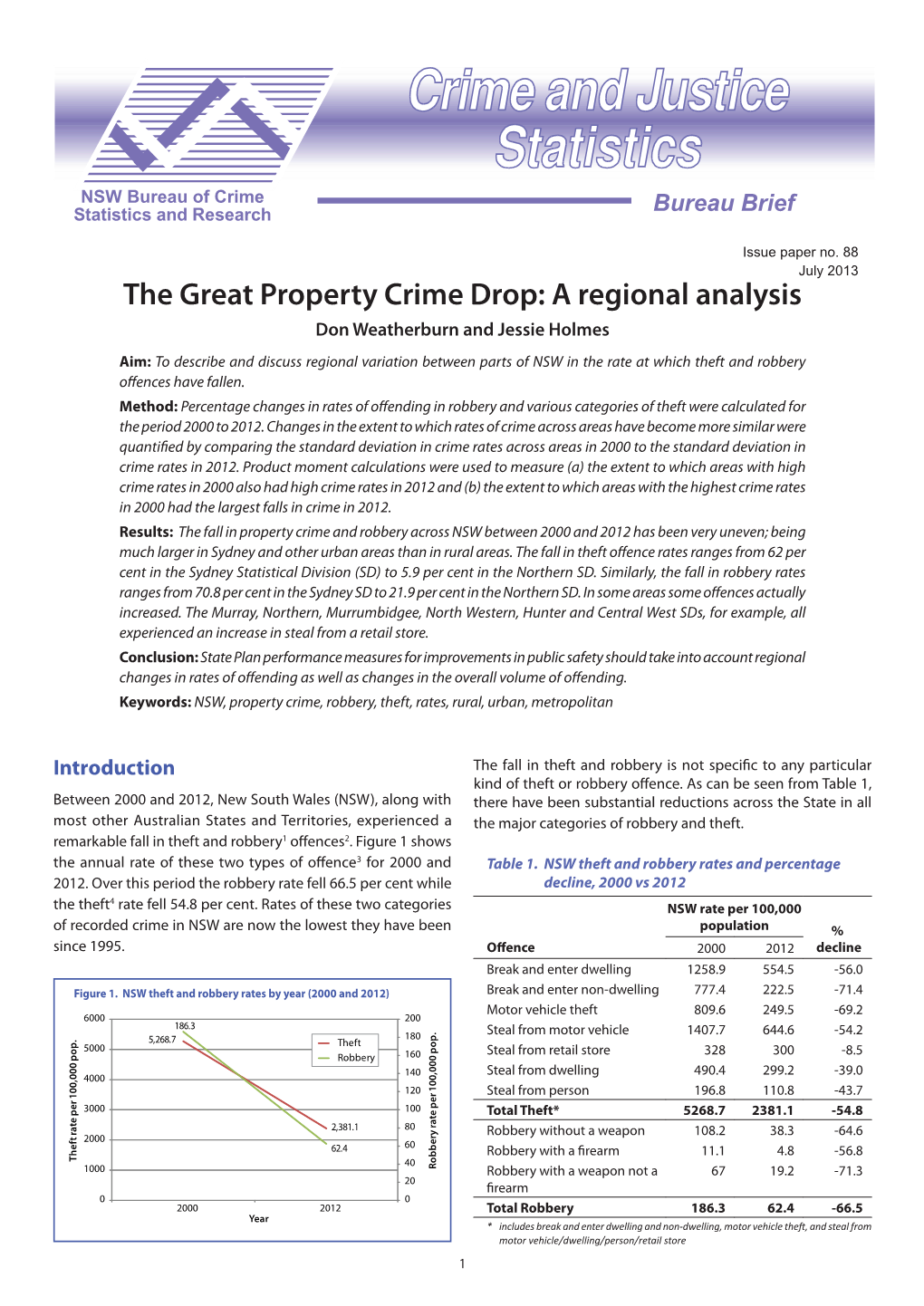 The Great Property Crime Drop: a Regional Analysis