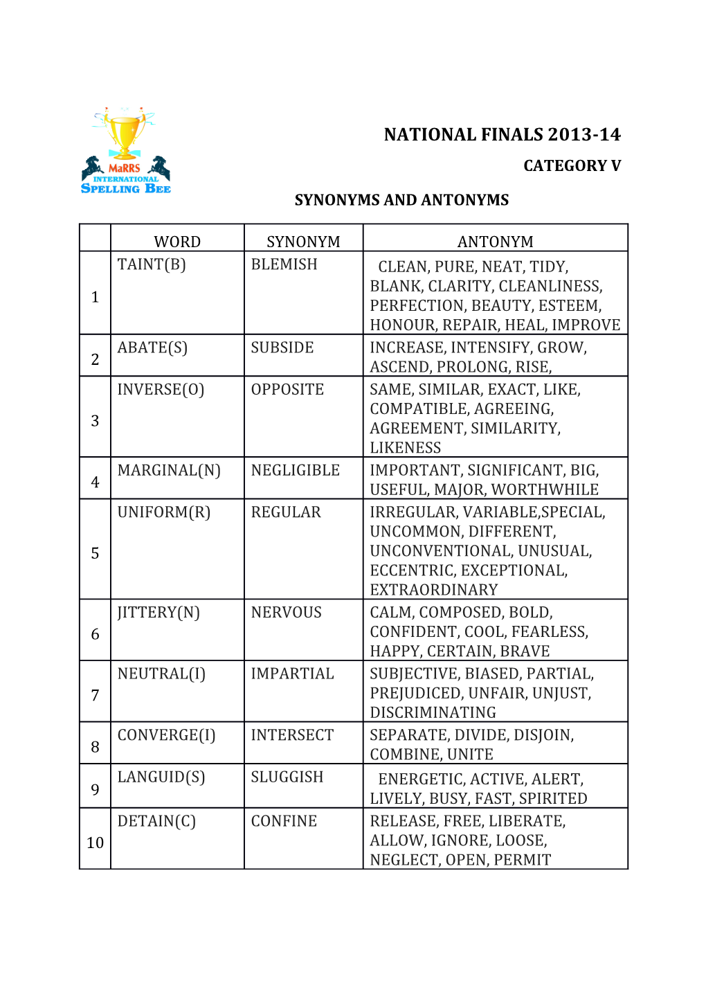 Synonyms and Antonyms