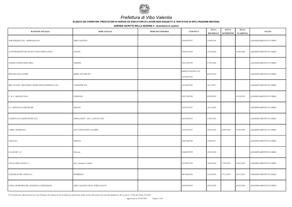 Prefettura Di Vibo Valentia