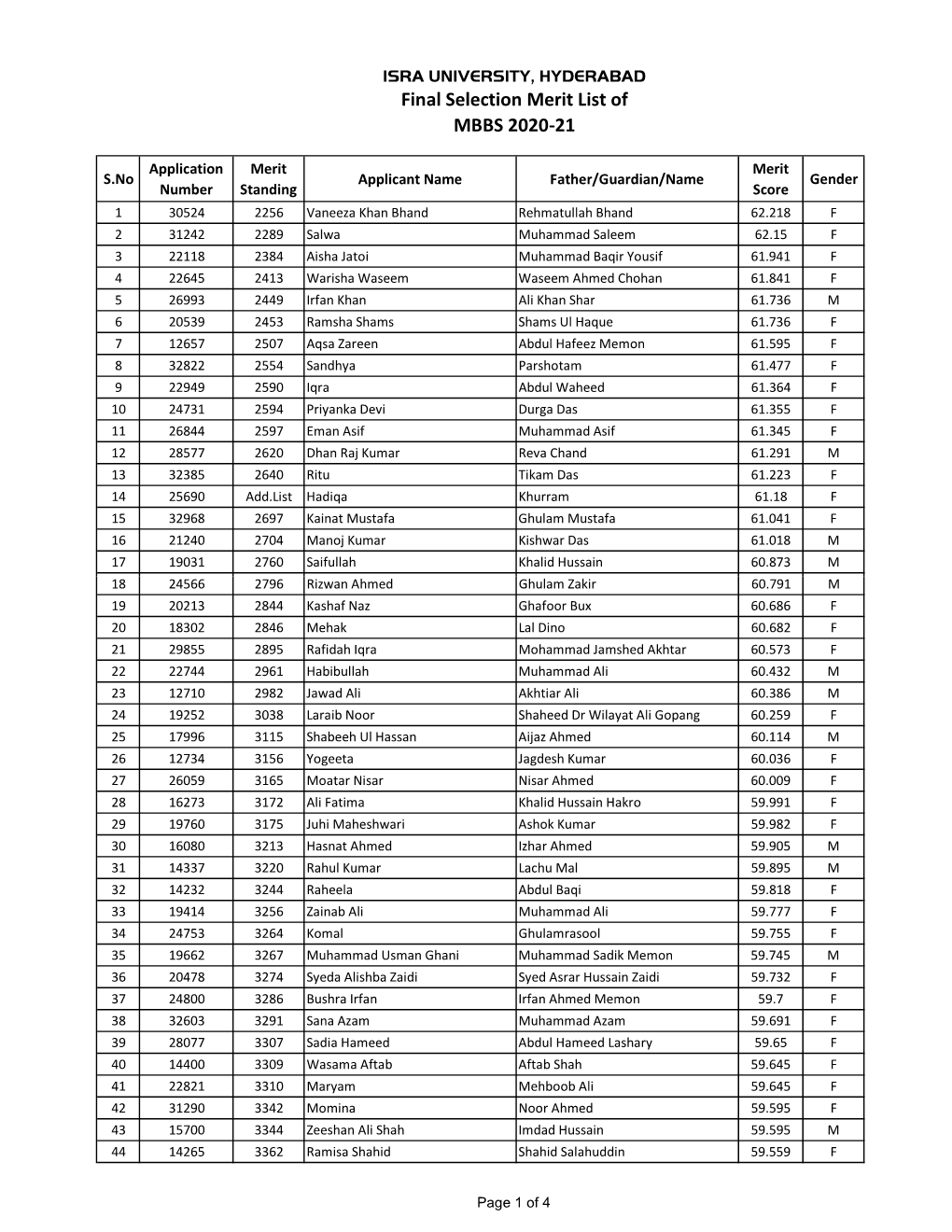 Final List MBBS.Xlsx