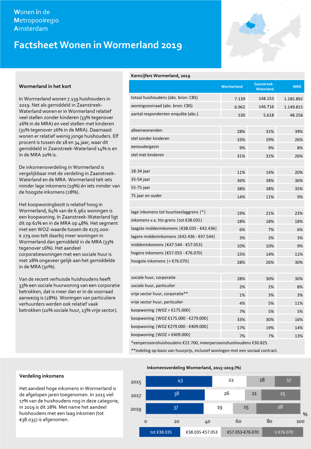 Factsheet Wonen in Wormerland 2019