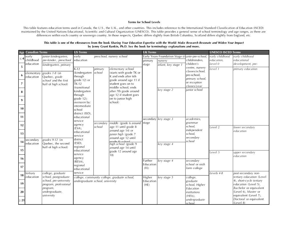 Terms for School Levels This Table Features Education Terms Used in Canada, the U.S., the U.K., and Other Countries