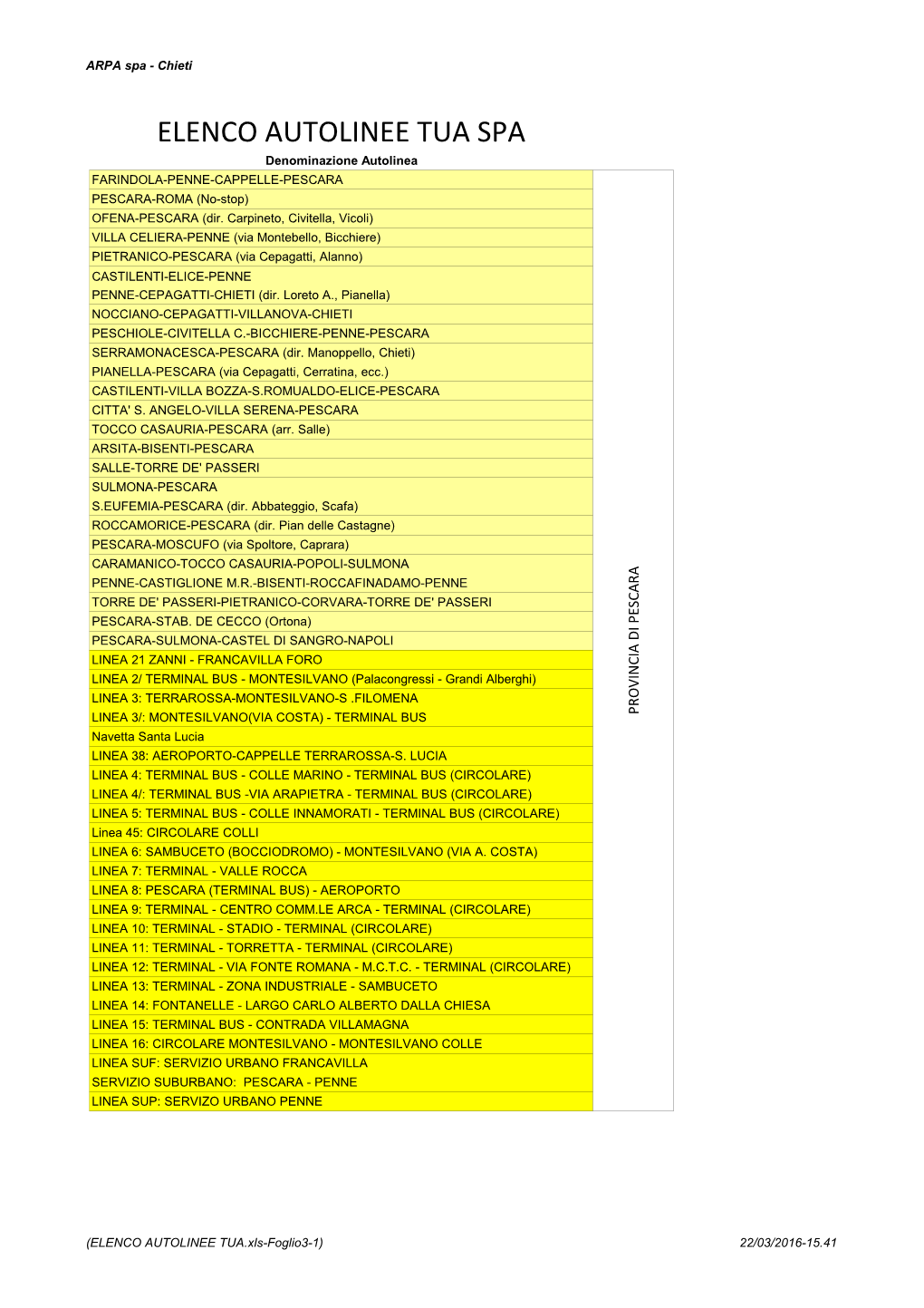 ELENCO AUTOLINEE TUA SPA Denominazione Autolinea FARINDOLA-PENNE-CAPPELLE-PESCARA PESCARA-ROMA (No-Stop) OFENA-PESCARA (Dir