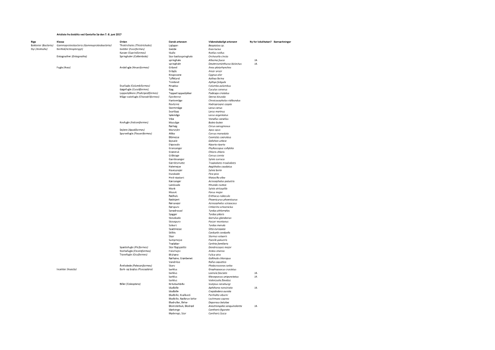 Artsliste Fra Bioblitz 7.-8. Juni 2017