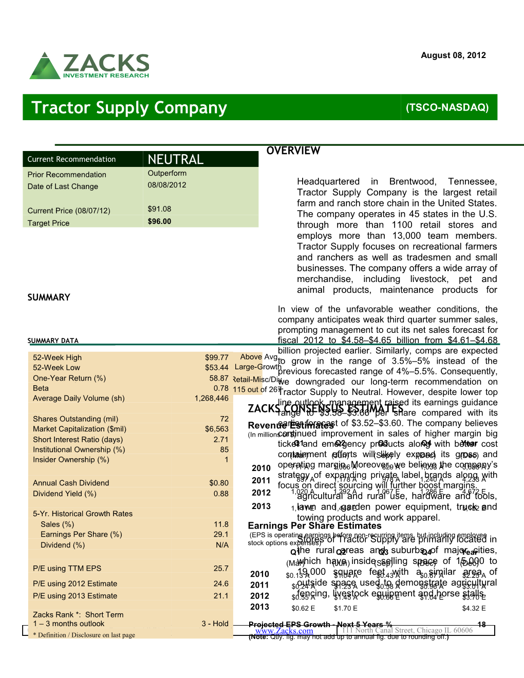 Tractor Supply Company