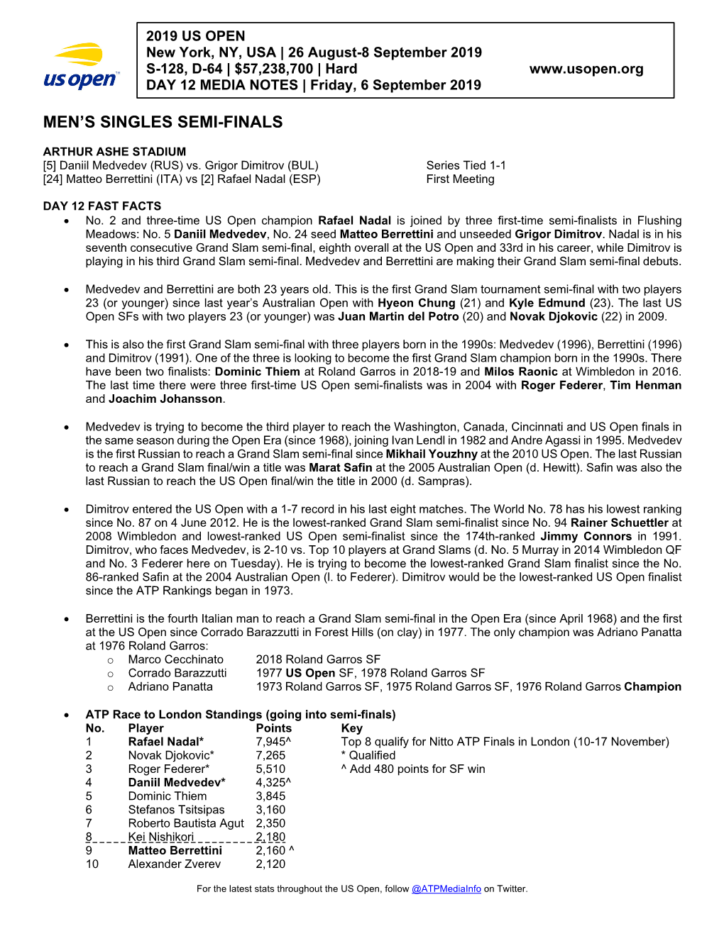 Men's Singles Semi-Finals