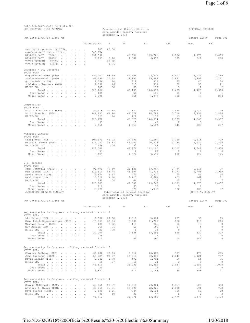 Anne Arundel County Board of Elections