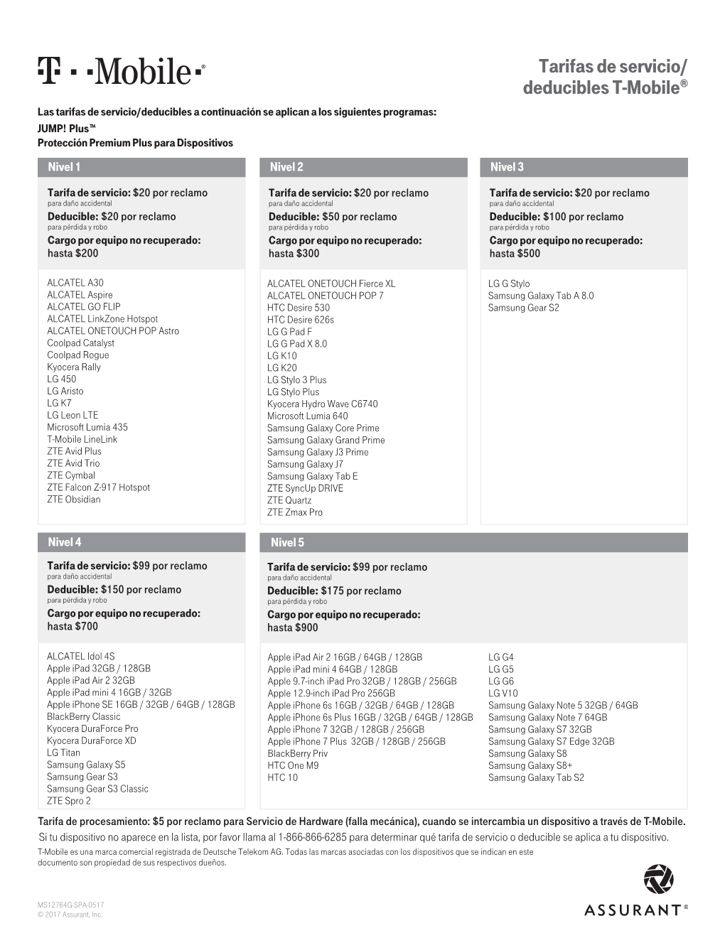 Tarifas De Servicio/ Deducibles T-Mobile®