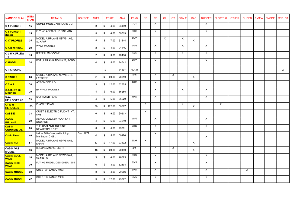 Name of Plan Wing Span Details Source Area Price Ama Ff Cl Ot Scale Gas Rubber Electric Other Glider 3 View Engine Red. Ot C