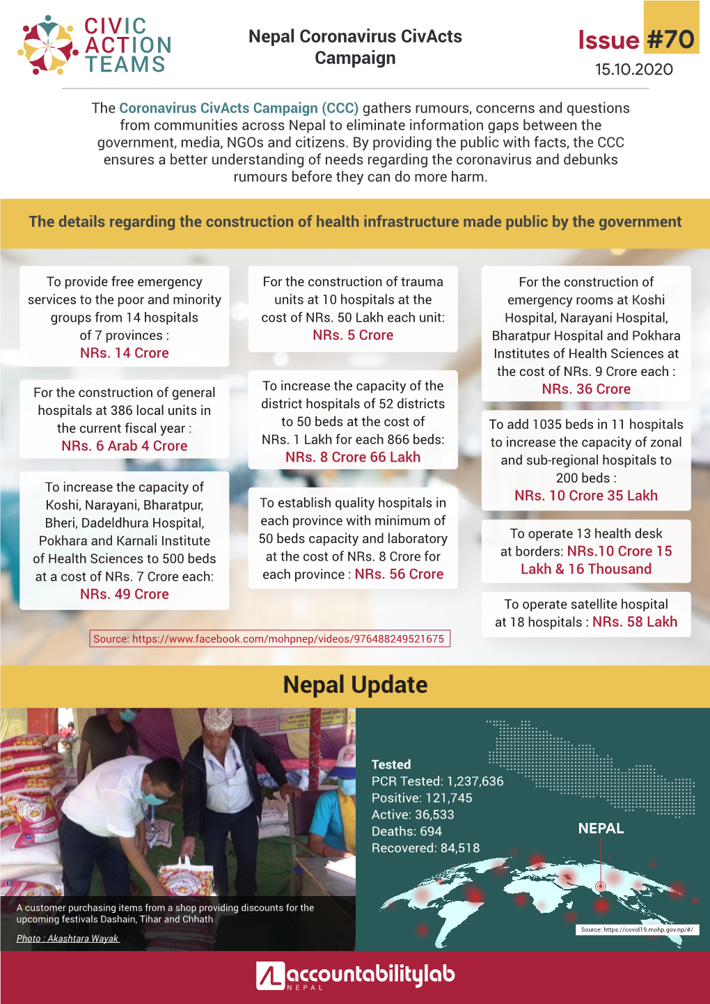 Nepal Coronavirus Civacts Campaign EN-Issue70