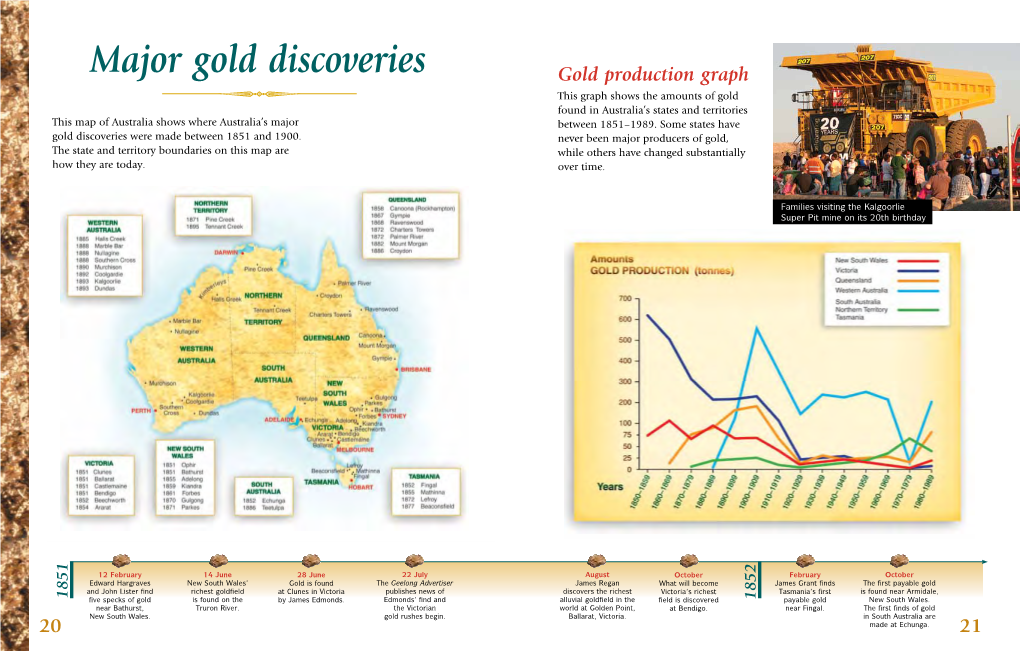 Major Gold Discoveries