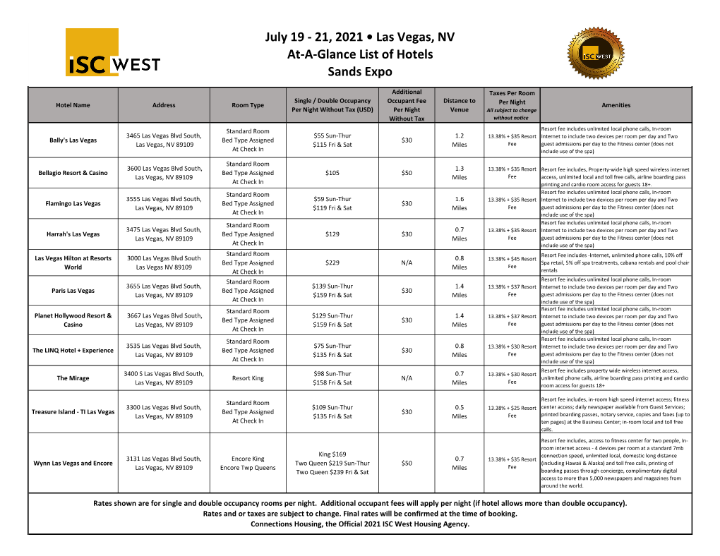 21, 2021 • Las Vegas, NV At-A-Glance List of Hotels Sands Expo