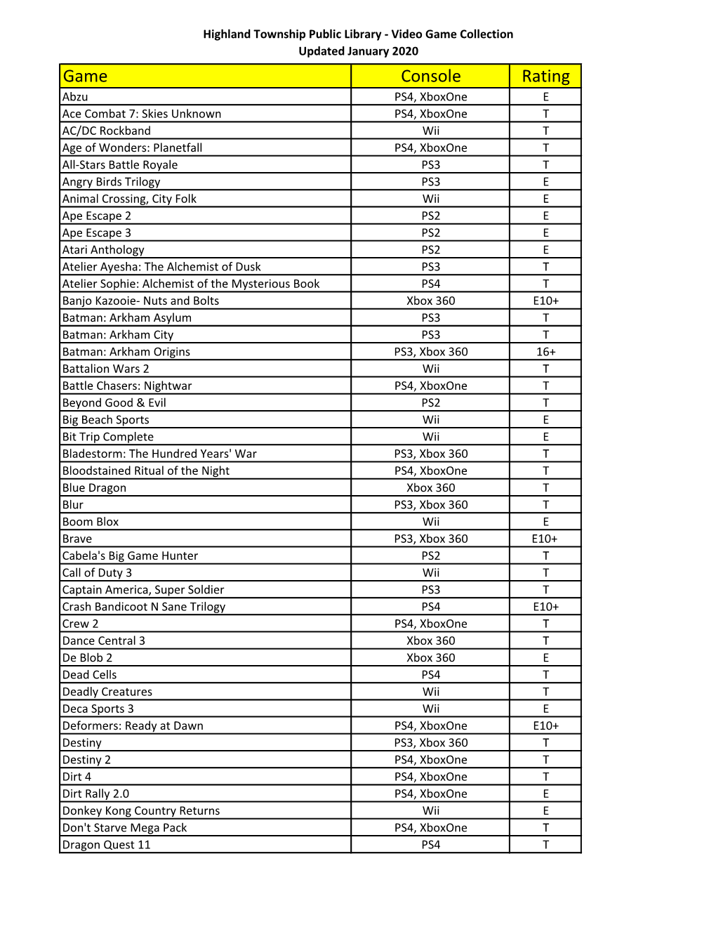 Game Console Rating