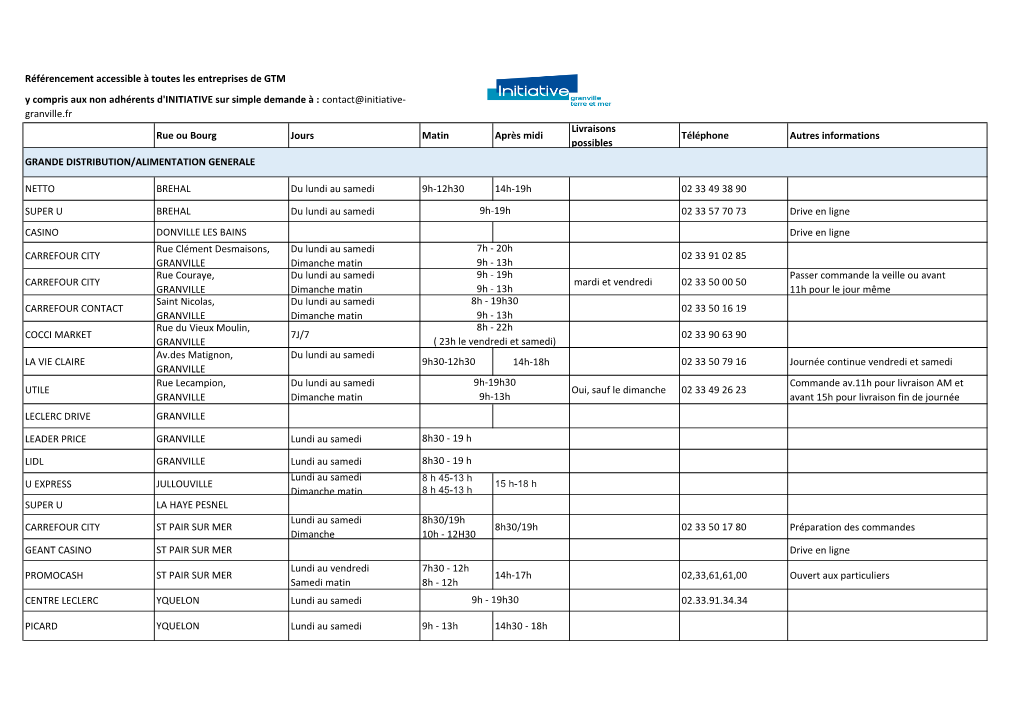 Commerces Alimentaires Ouverts