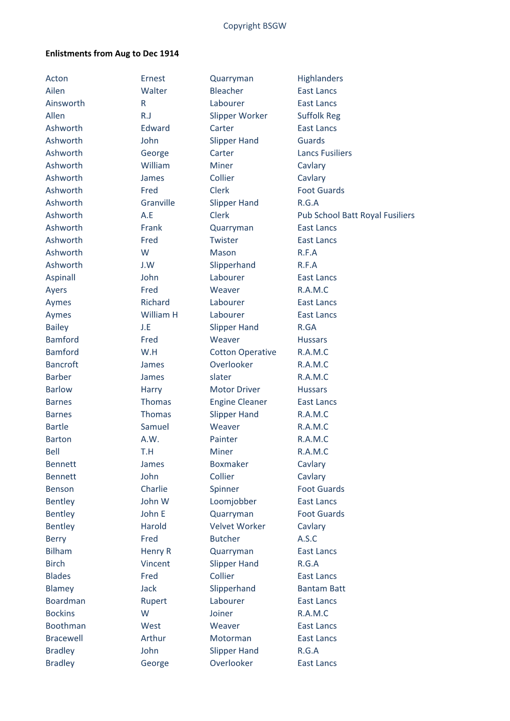 Copyright BSGW Enlistments from Aug to Dec 1914 Acton Ernest Quarryman Highlanders Ailen Walter Bleacher East Lancs Ainsworth R