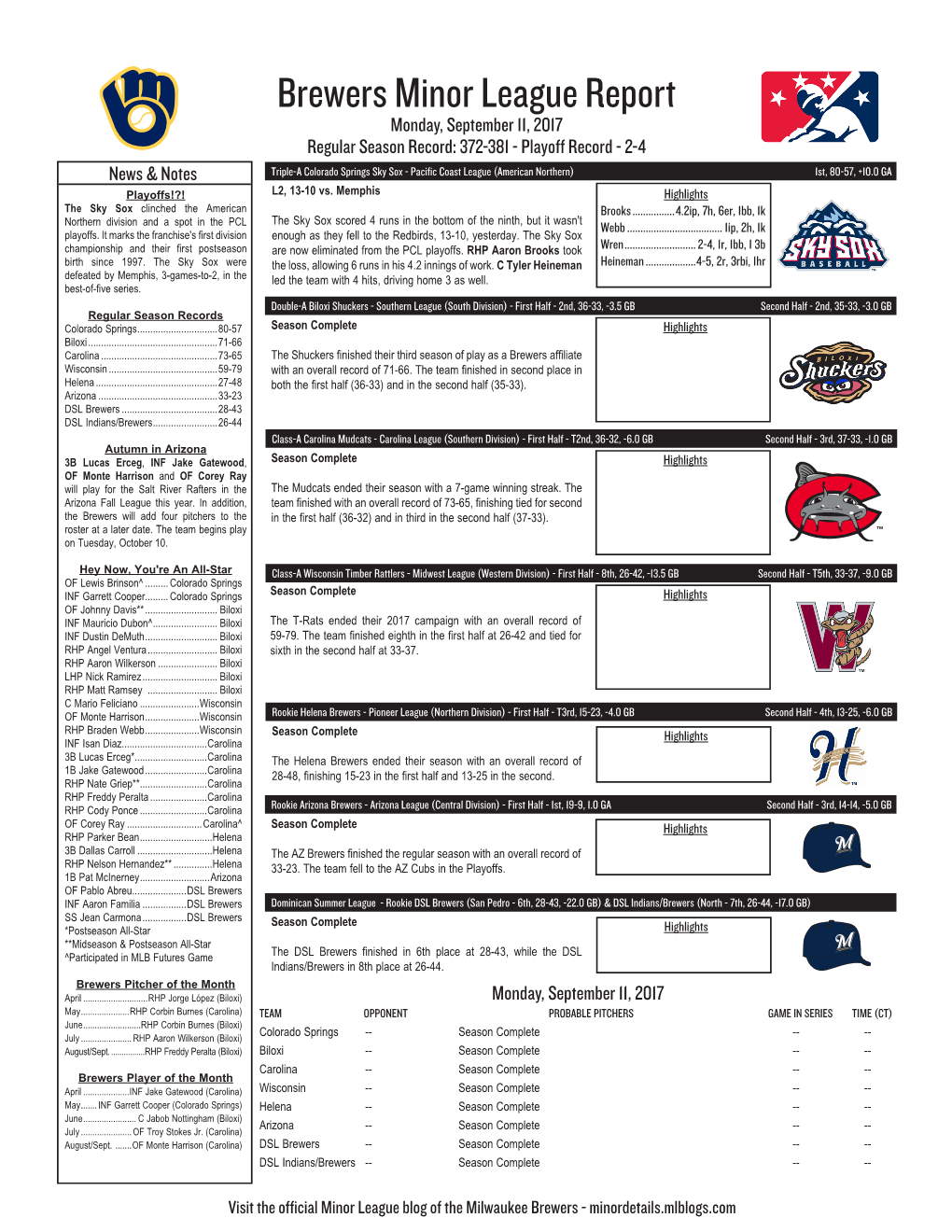 Brewers Minor League Report