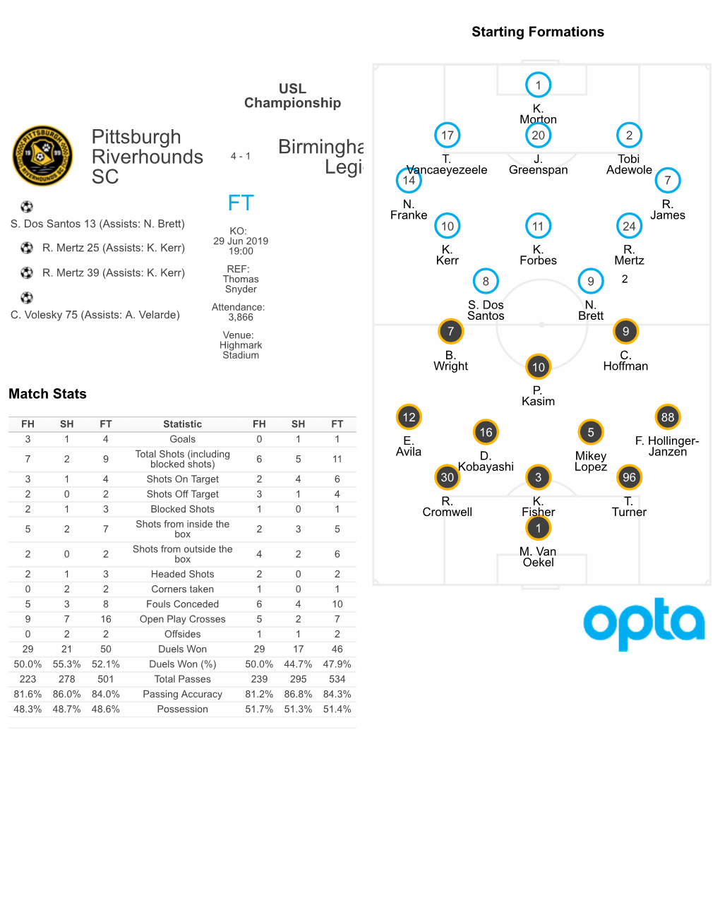 Pittsburgh Riverhounds SC Birmingham Legion