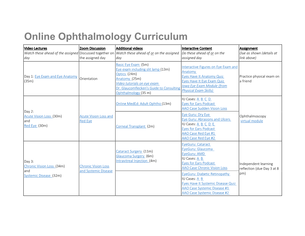 Online Ophthalmology Curriculum