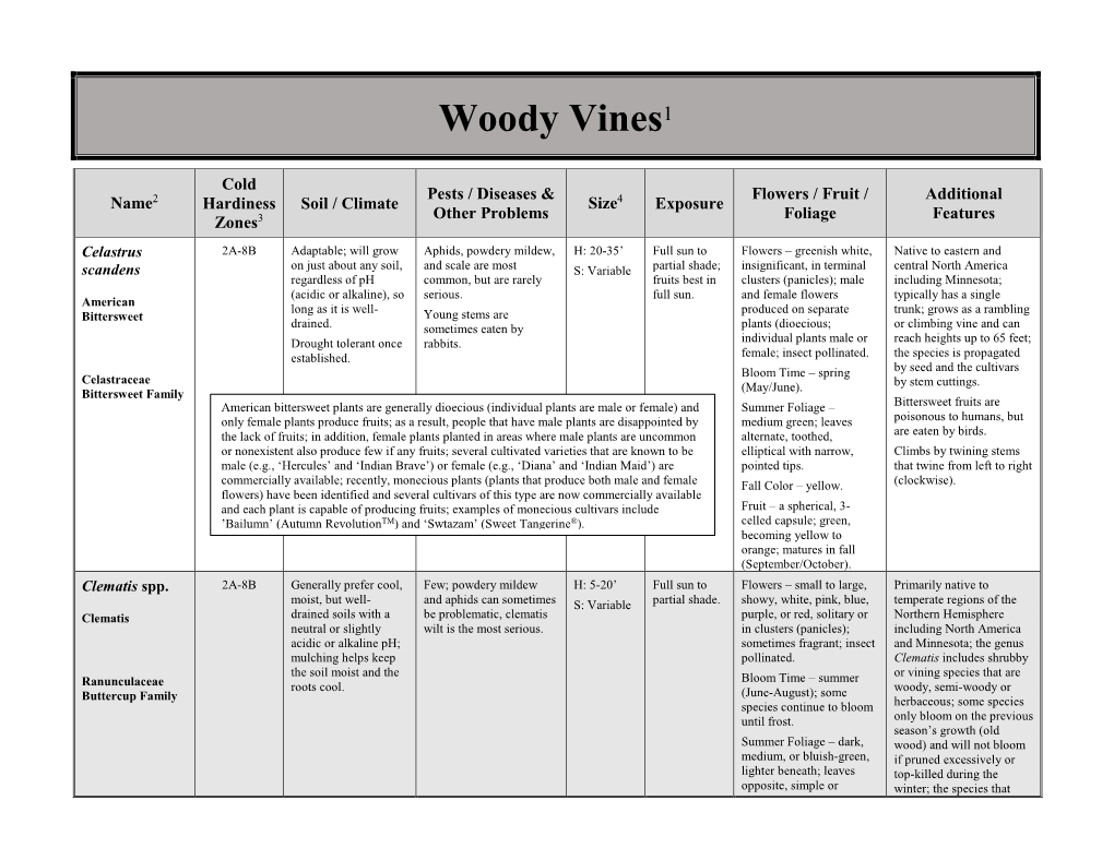 Woody Vines Chart