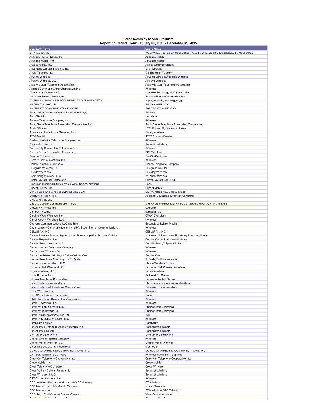 Reporting Period From: January 01, 2015 - December 31, 2015