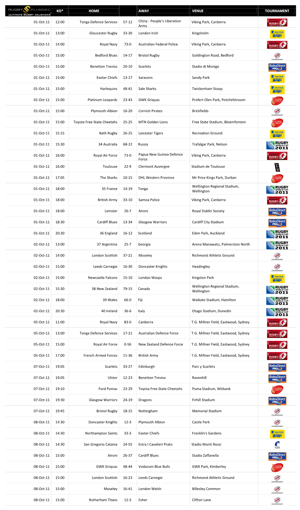 KO* HOME AWAY VENUE TOURNAMENT 01-Oct-11 12:00 Tonga