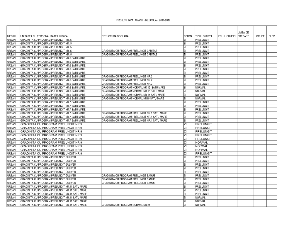 Urban Gradinita Cu Program Prelungit Nr. 5 Zi Prelungit Urban Gradinita Cu Program Prelungit Nr