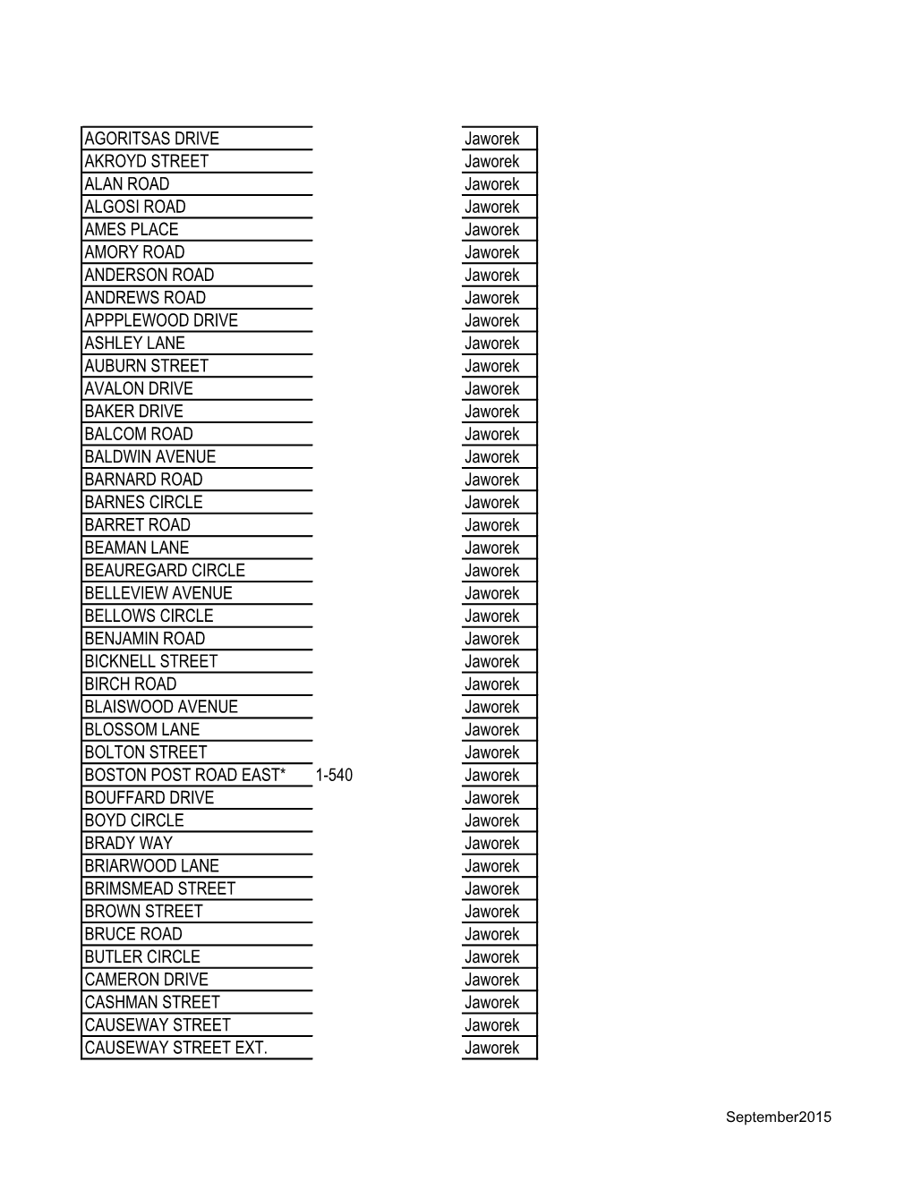 AGORITSAS DRIVE Jaworek AKROYD STREET Jaworek ALAN ROAD Jaworek ALGOSI ROAD Jaworek AMES PLACE Jaworek AMORY ROAD Jaworek ANDERS